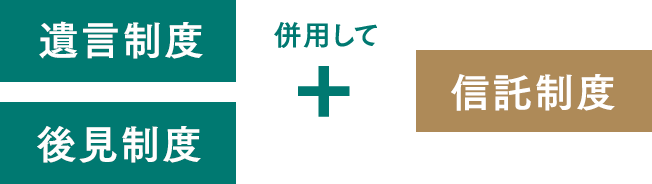 遺言制度と後見制度と併用して信託制度