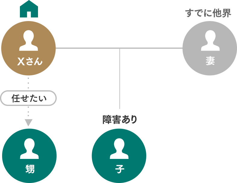 障害を持つ息子の財産管理