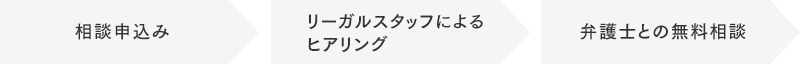 ご相談の流れ