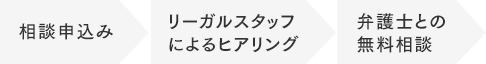 ご相談の流れ